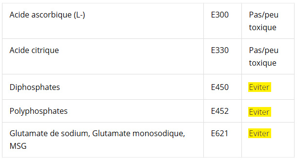 Food additives in fricadelles