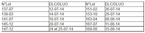 N. Lot - 3