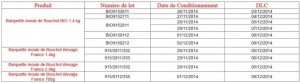 Informations supplémentaires