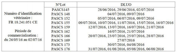 informations-dluo-lot