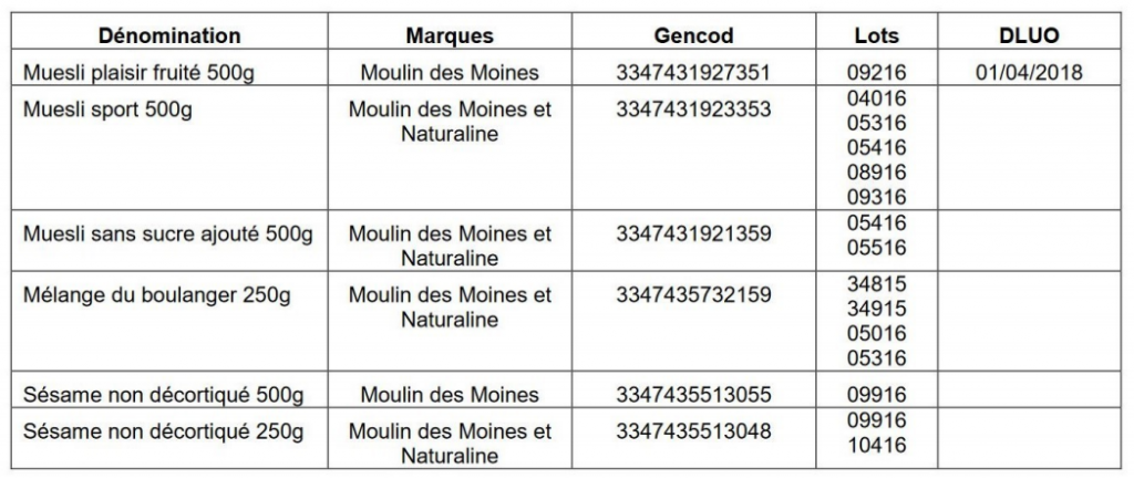 Informations complémentaires