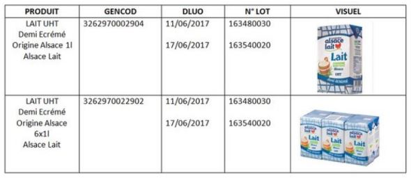 References - Lait UTH 1L - France