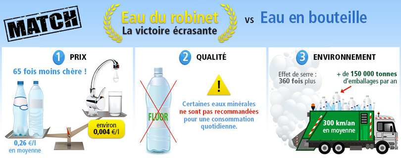 Comparatif eau du robinet et bouteille