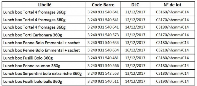 Lustucru - Numéros de lots DLC - Grande box