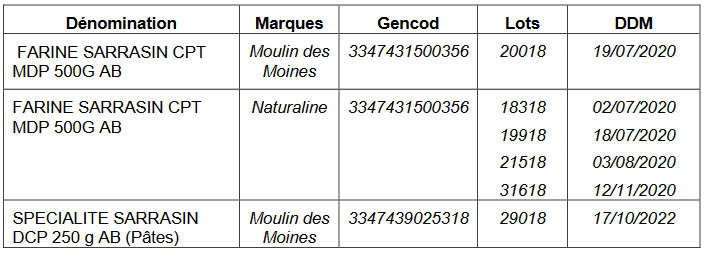 Informations détaillées